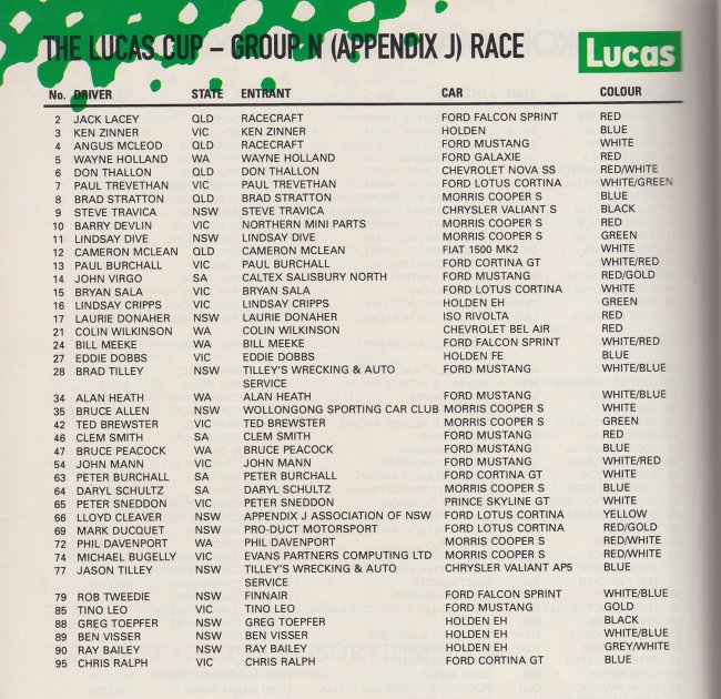 1988-Adelaide-AGP-entrants