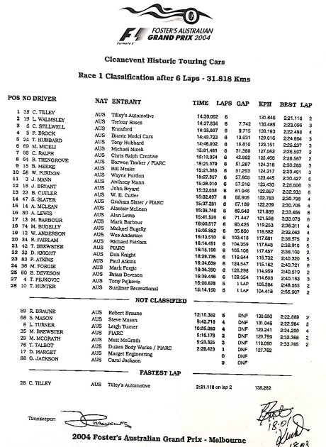 2002-R1-RESULTS